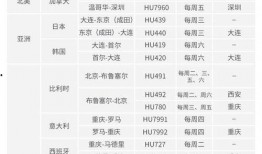 航线最新爆料信息,航路调整与惊喜发现大盘点